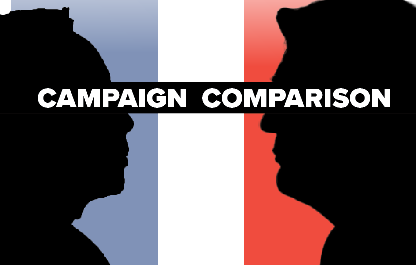 Campaign Comparison: KamalaHQ vs. TeamTrump