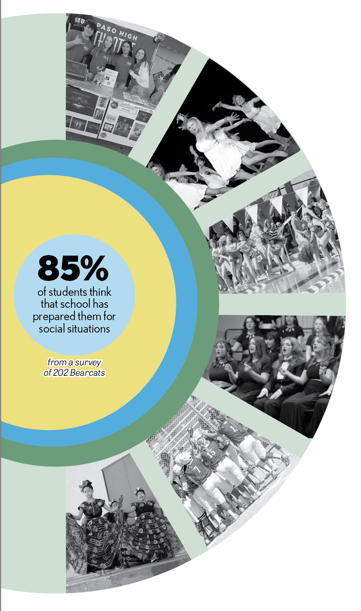The Secret Curriculum: Students of PRHS learn social skills outside and inside of class through experience rather than lessons taught